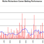 Richie Richardson