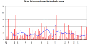 Richie Richardson